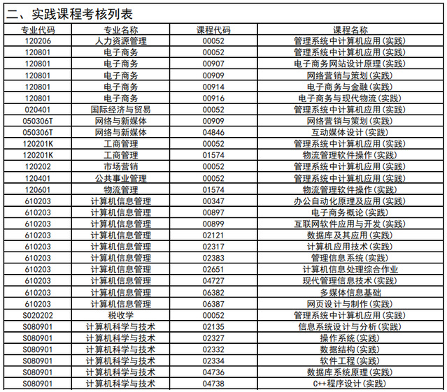 實(shí)踐考核