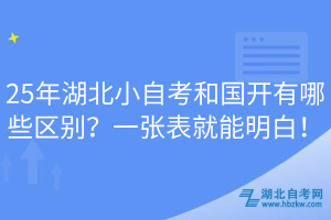 25年湖北小自考和國開有哪些區(qū)別？一張表就能明白！