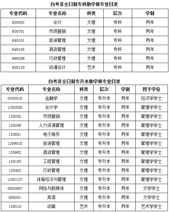 湖北經(jīng)濟學(xué)院自考招生專業(yè)