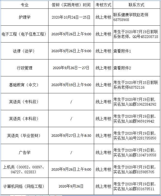 武漢大學自學考試實踐考核具體安排