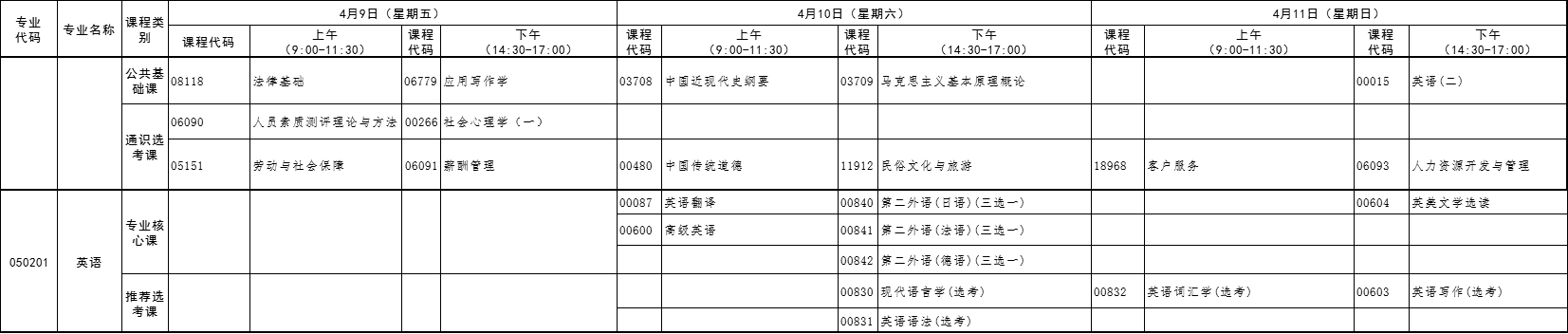 2021年4月湖北自考專升本英語考試課程安排