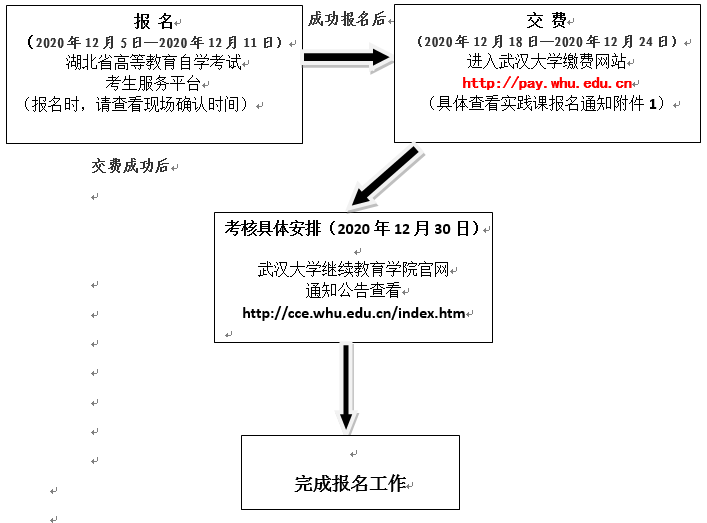 武漢大學(xué)自考專業(yè)實(shí)踐考核流程