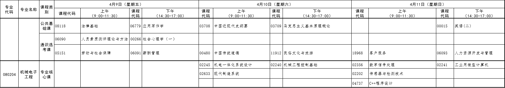 2021年4月湖北自考專(zhuān)升本機(jī)械電子工程考試課程安排