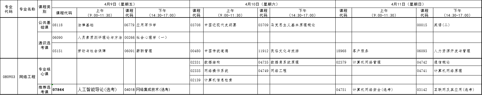 2021年4月湖北自考專升本網(wǎng)絡工程考試課程安排