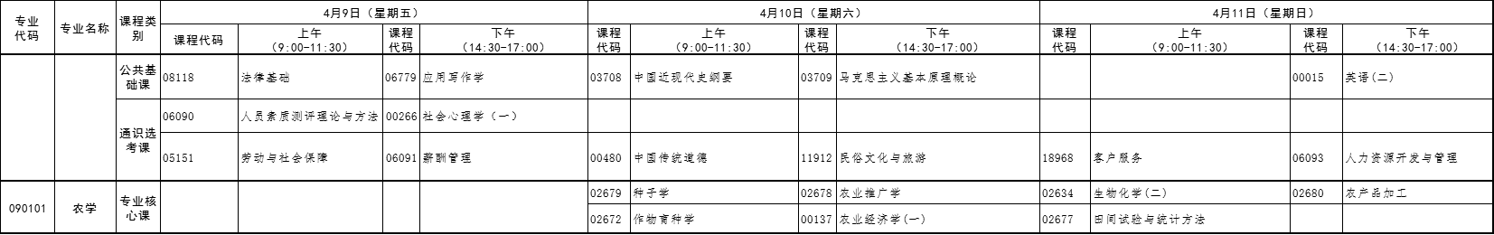 2021年4月湖北自考專升本農(nóng)學(xué)專業(yè)考試課程安排