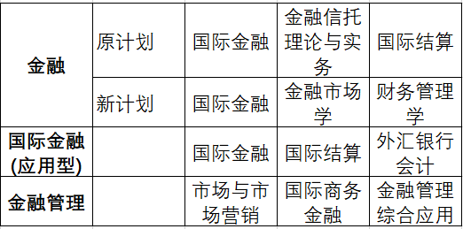 中南財(cái)大自考本科會(huì)計(jì)專業(yè)學(xué)位課教程