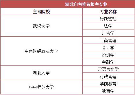 自考助學(xué)班報考專業(yè)