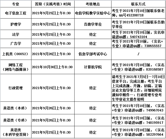 武漢大學實踐考核相關(guān)安排