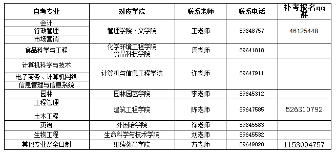 2021年10月武漢生物工程學(xué)院網(wǎng)上補(bǔ)考報(bào)名通知