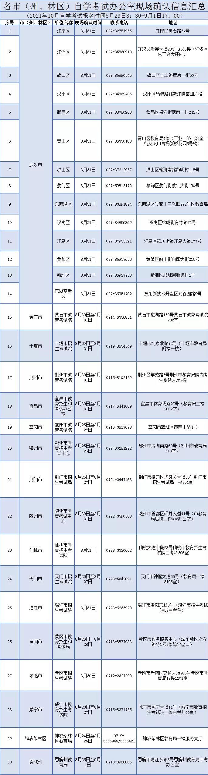 2021年10月湖北自考無(wú)法進(jìn)行網(wǎng)上確認(rèn)怎么辦？