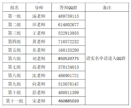 2021年下半年武漢大學(xué)自考行政管理專業(yè)畢業(yè)考核緊急通知