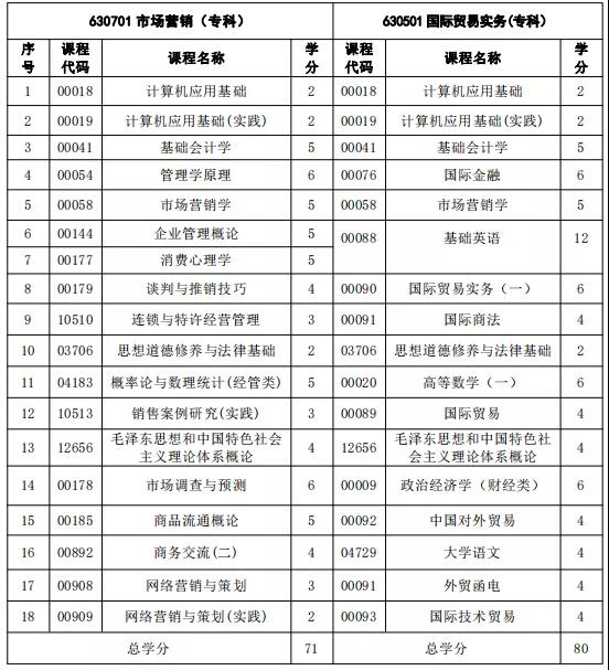 注意！福建自考這3個(gè)專業(yè)新生停止報(bào)考！