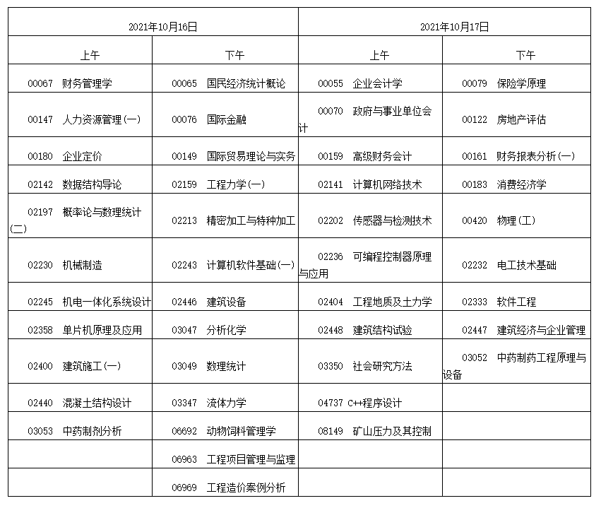 2021年10月江西自考可以攜帶計算機的課程有哪些？