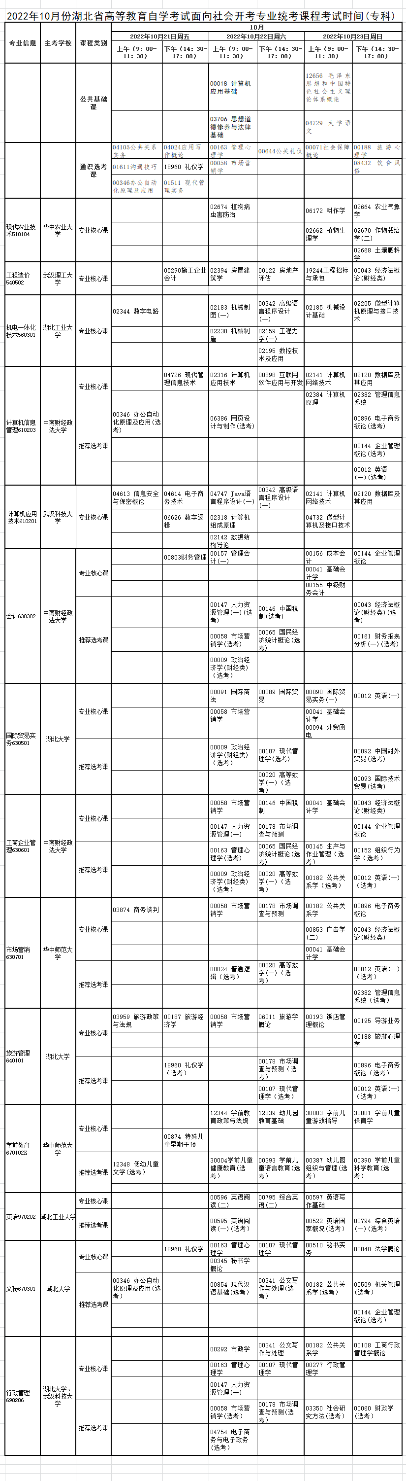 2022年10月湖北自考專(zhuān)科考試時(shí)間安排(面向社會(huì))