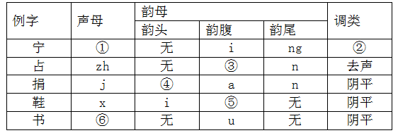 2021年10月湖北自考《現(xiàn)代漢語》真題及答案解析