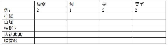 2021年10月湖北自考《現(xiàn)代漢語》真題及答案解析