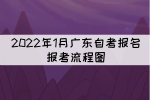 2022年1月廣東自考報(bào)名報(bào)考流程圖