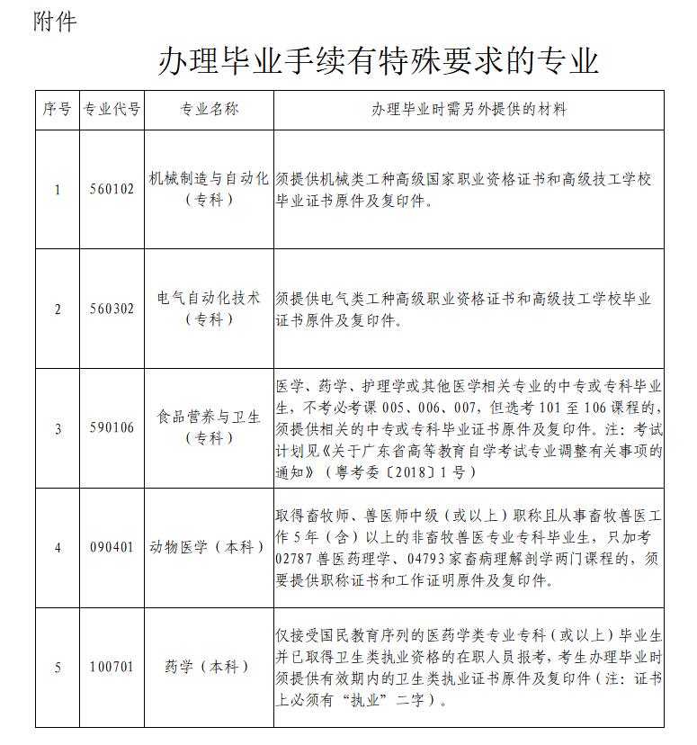 辦理特殊專業(yè)畢業(yè).png