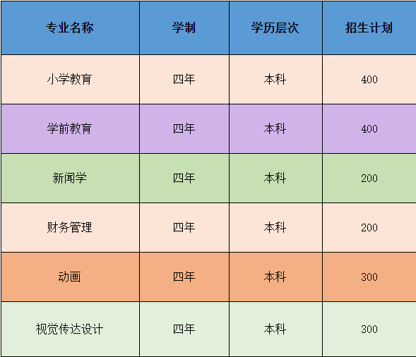 招生專業(yè)及計(jì)劃