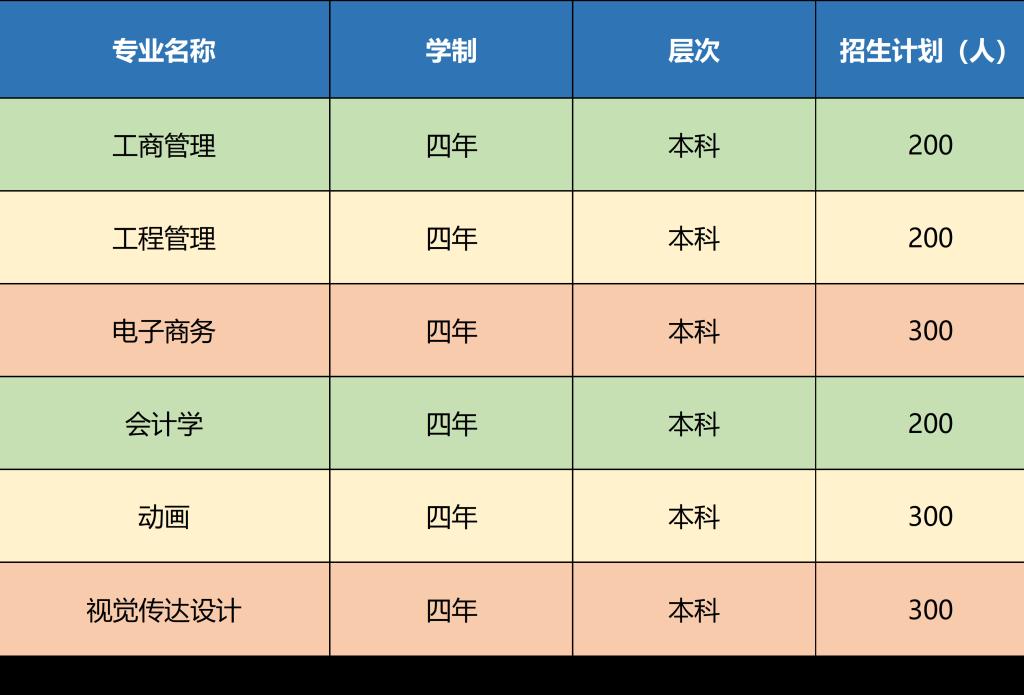 招生專業(yè)及計(jì)劃