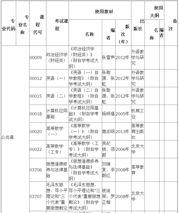 2015年4月湖北自考專科教材大綱