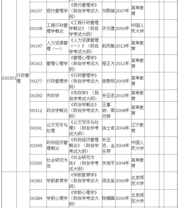 2015年4月湖北自考?？平滩拇缶V