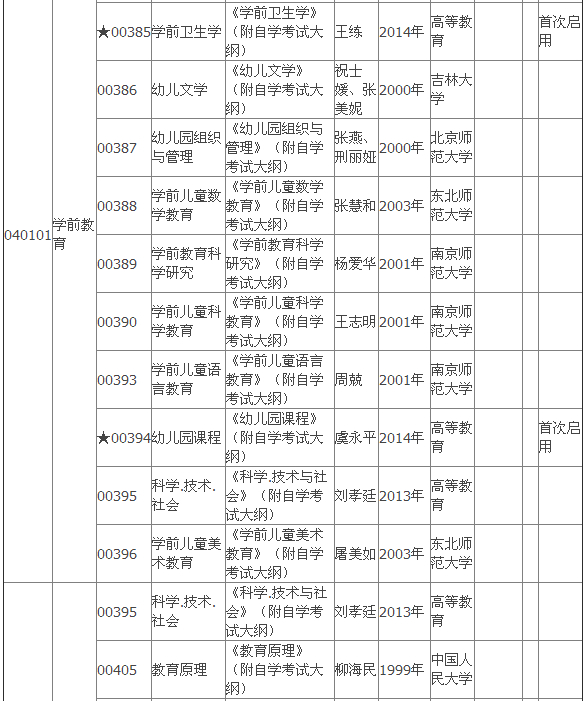 2015年4月湖北自考?？平滩拇缶V