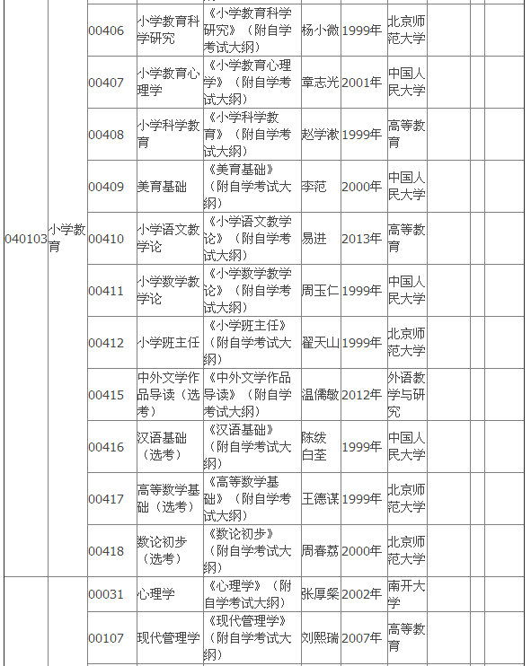 2015年4月湖北自考?？平滩拇缶V