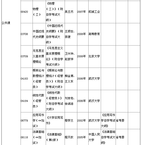 湖北省2015年4月自考本科教材大綱說明