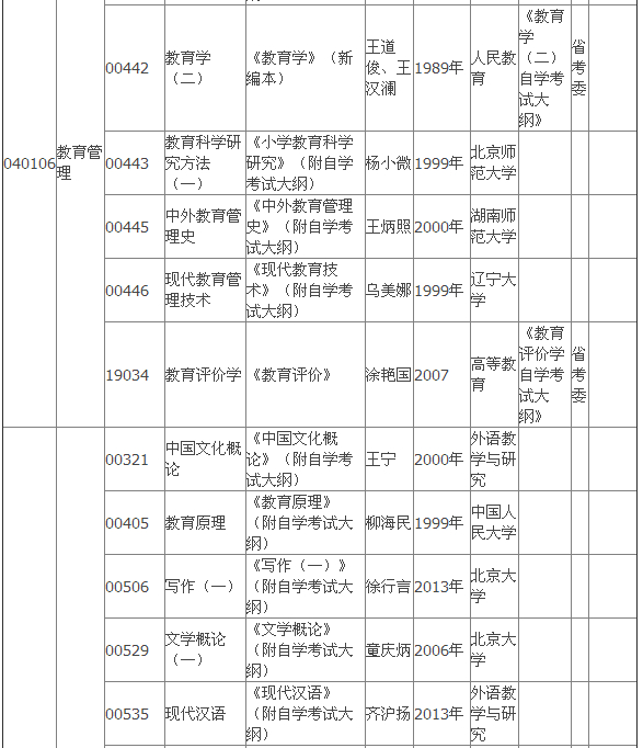 2015年4月湖北自考?？平滩拇缶V