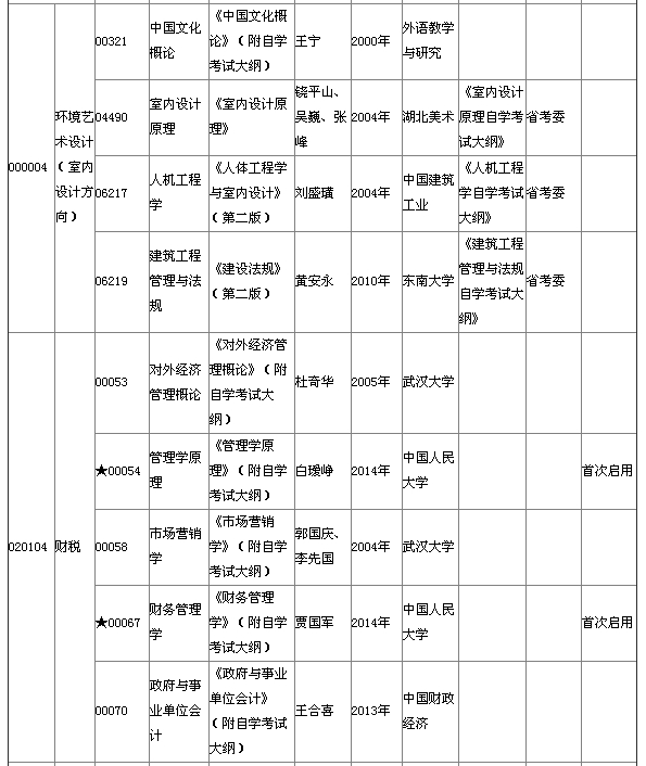 湖北省2015年4月自考本科教材大綱說明