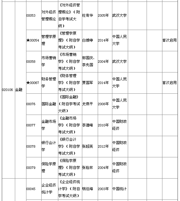 湖北省2015年4月自考本科教材大綱說明