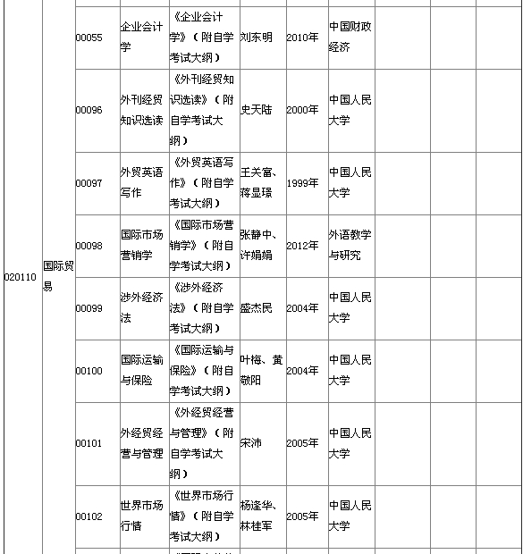 湖北省2015年4月自考本科教材大綱說明