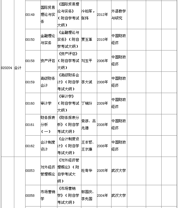 湖北省2015年4月自考本科教材大綱說明