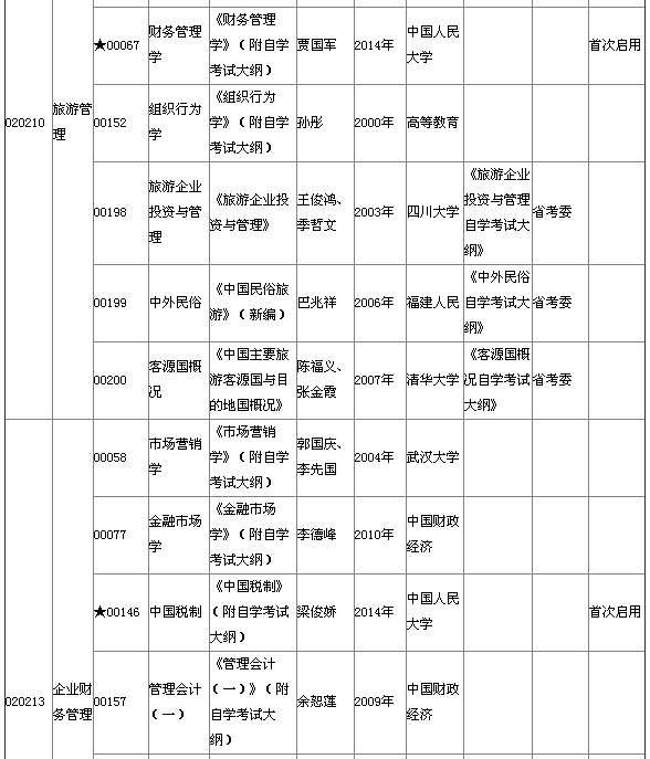 湖北省2015年4月自考本科教材大綱說明