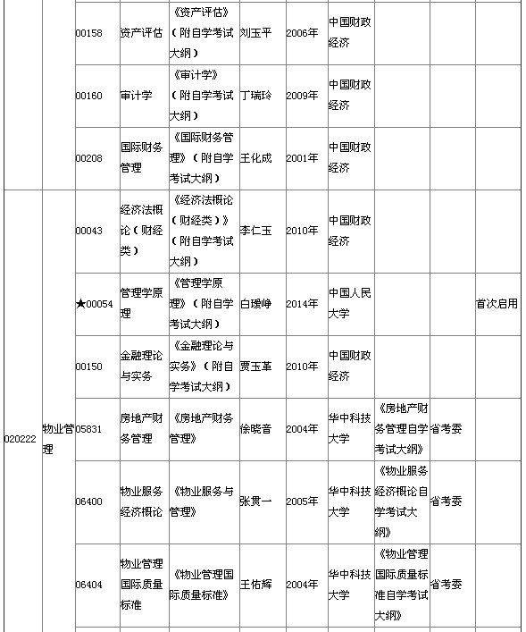 湖北省2015年4月自考本科教材大綱說明