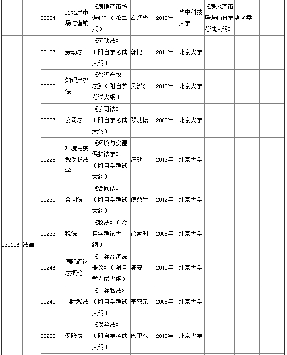 湖北省2015年4月自考本科教材大綱說明