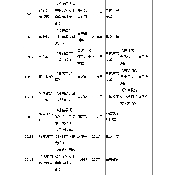 湖北省2015年4月自考本科教材大綱說明