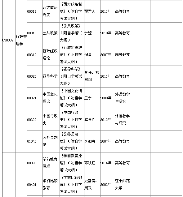 湖北省2015年4月自考本科教材大綱說明