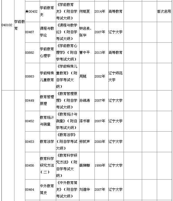 湖北省2015年4月自考本科教材大綱說明