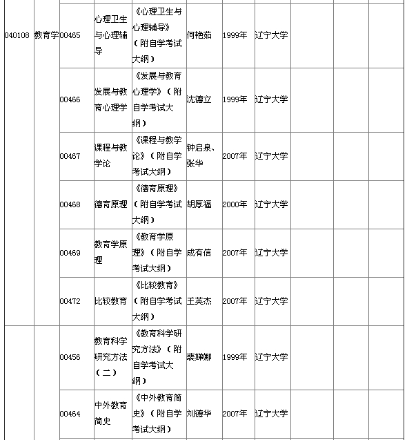 湖北省2015年4月自考本科教材大綱說明