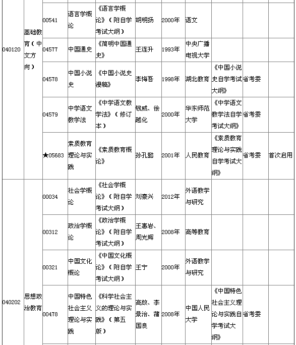 湖北省2015年4月自考本科教材大綱說明