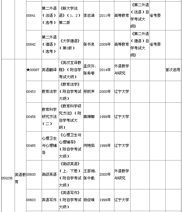 湖北省2015年4月自考本科教材大綱說明