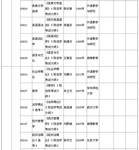 湖北省2015年4月自考本科教材大綱說明