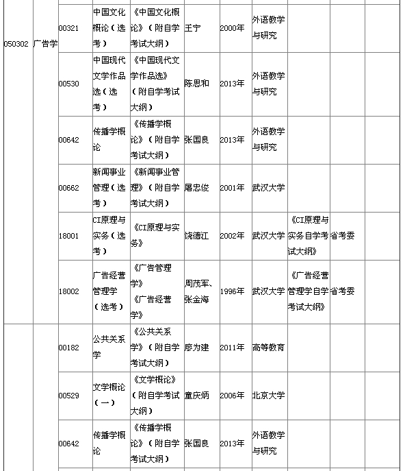 湖北省2015年4月自考本科教材大綱說明