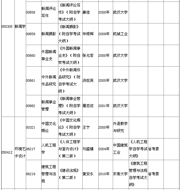 湖北省2015年4月自考本科教材大綱說明