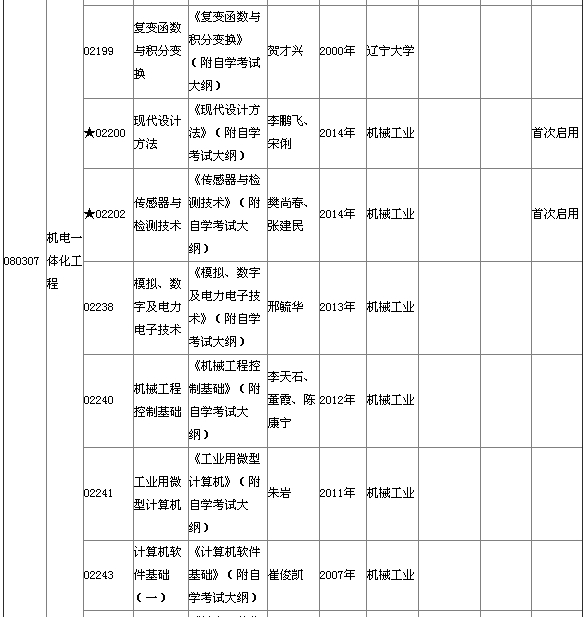 湖北省2015年4月自考本科教材大綱說明