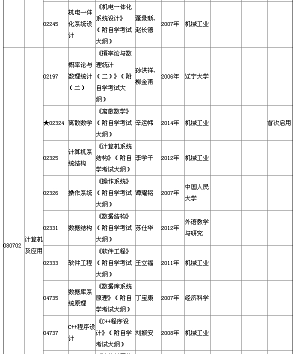 湖北省2015年4月自考本科教材大綱說明