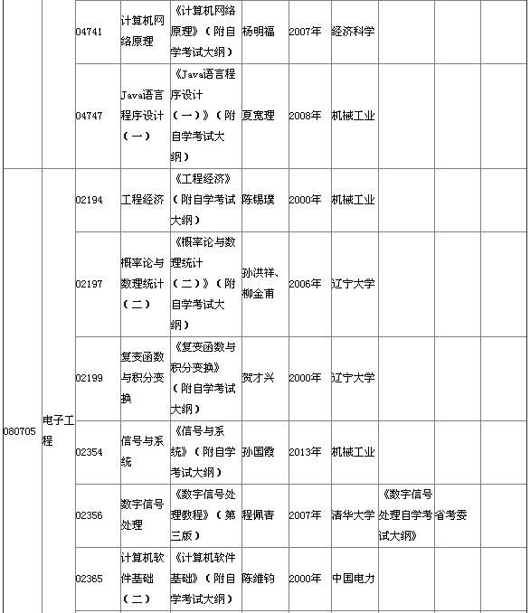 湖北省2015年4月自考本科教材大綱說明