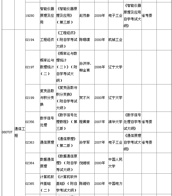 湖北省2015年4月自考本科教材大綱說明